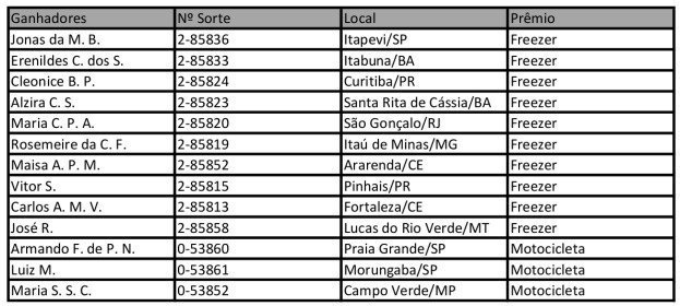 vencedores campanha seara